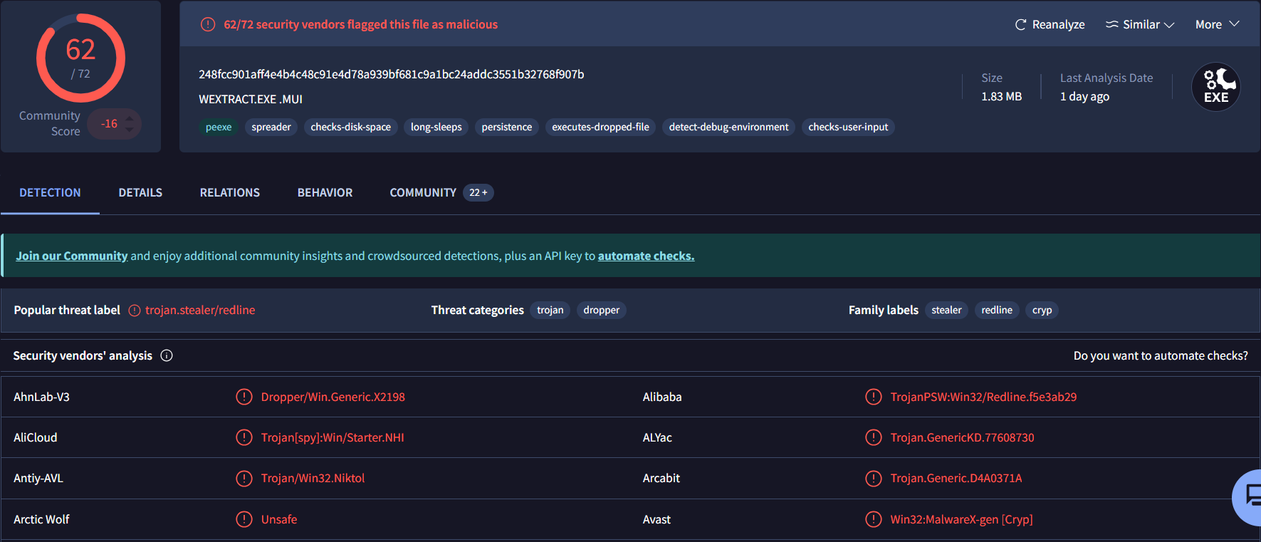 VirusTotal detection page for hash 248fcc901... showing 62/72 security vendors flagged the file as malicious. Popular threat label: trojan.stealer/redline. Threat categories: trojan, dropper. Family labels: stealer, redline, cryp. Filename: WEXTRACT.EXE .MUI. Size: 1.83 MB. Behavioral tags: peexe, spreader, checks-disk-space, long-sleeps, persistence, executes-dropped-file, detect-debug-environment, checks-user-input.
